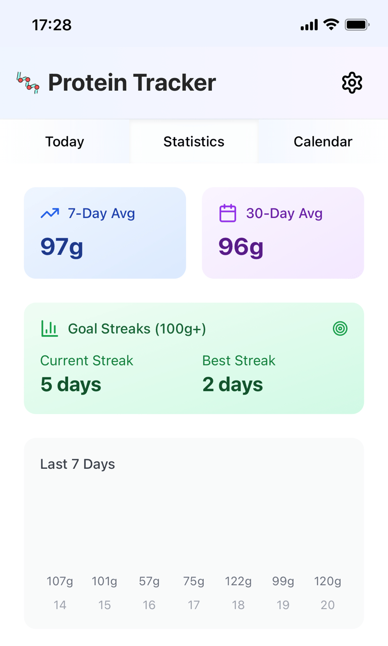 Proteins screenshot 3