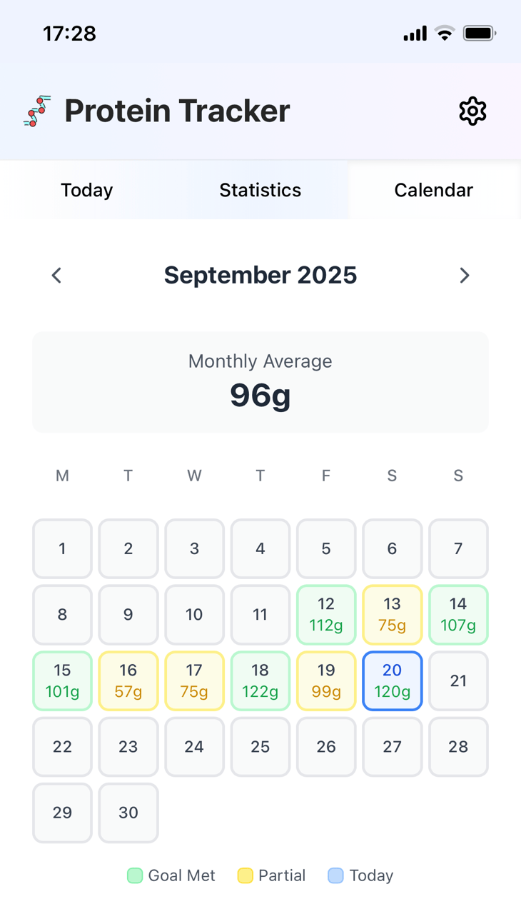 Proteins screenshot 4